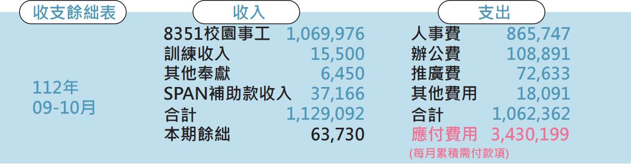 台灣萬國兒童佈道團