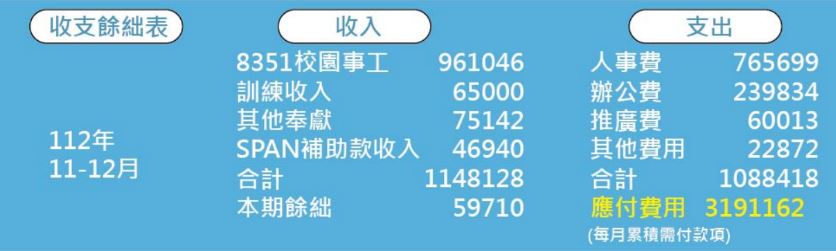 台灣萬國兒童佈道團