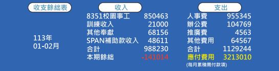 台灣萬國兒童佈道團